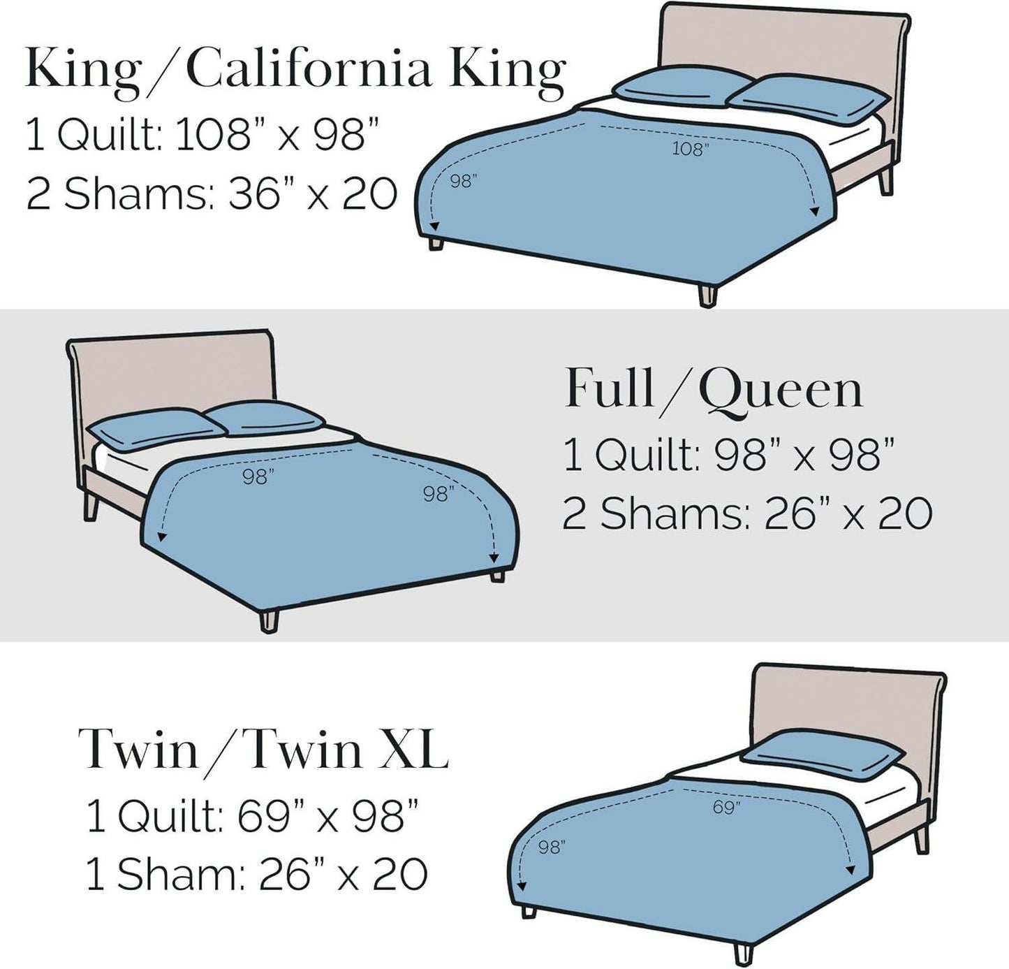 Southshore Fine Living 3-Pc Oversized King Quilt Set Blue MSRP $105